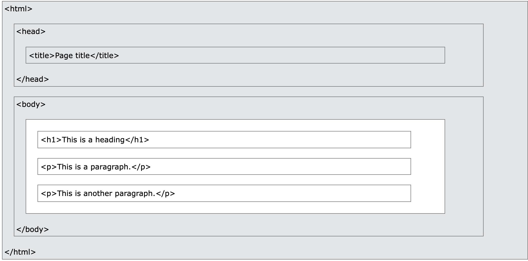 HTML Page Structure